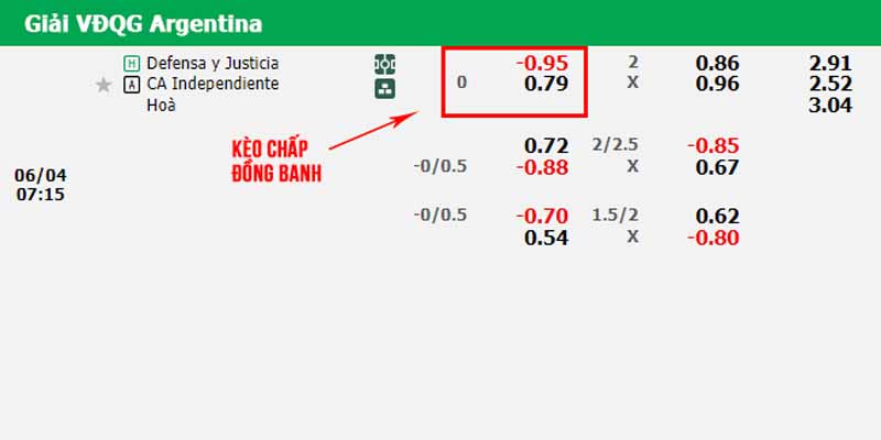 Bảng kèo trận đấu Defensa y Justicia vs CA Independiente thuộc giải VĐQG Argentina