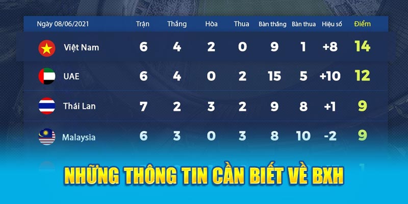 Những thông tin cần biết về BXH